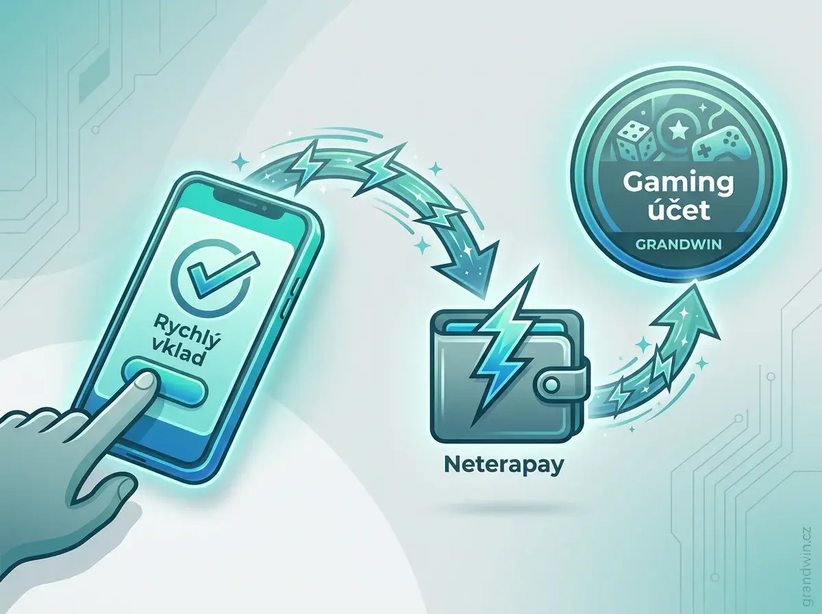Rychlý mobilní vklad u Grandwinu přes peněženku NeteraPay