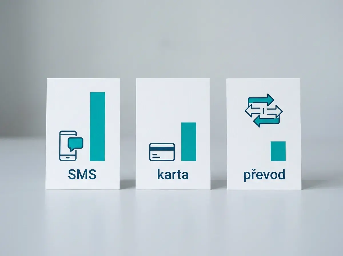 Srovnání nákladů mobilní platby, karty a bankovního převodu při vkladu do casina